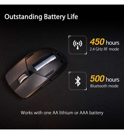 Miš ASUS ROG STRIX Impact III WL